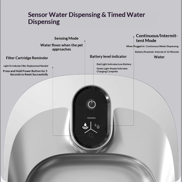 PawTech Smart Water Fountain