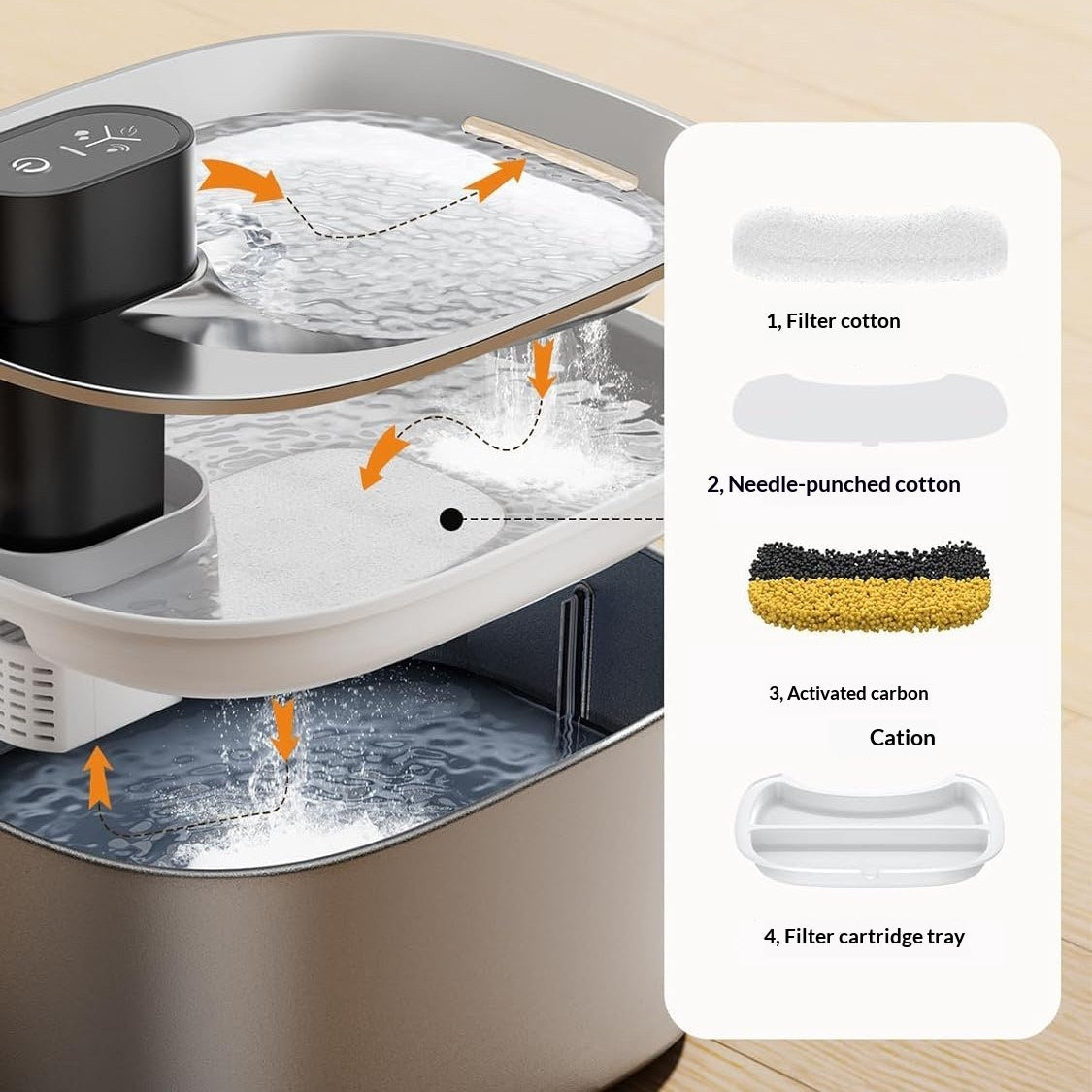 PawTech Smart Water Fountain